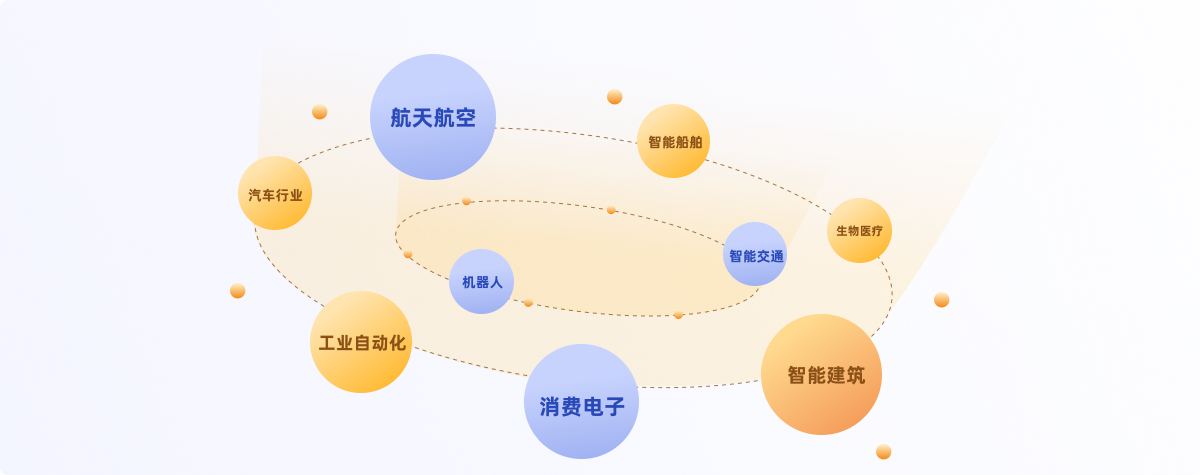 应用领域