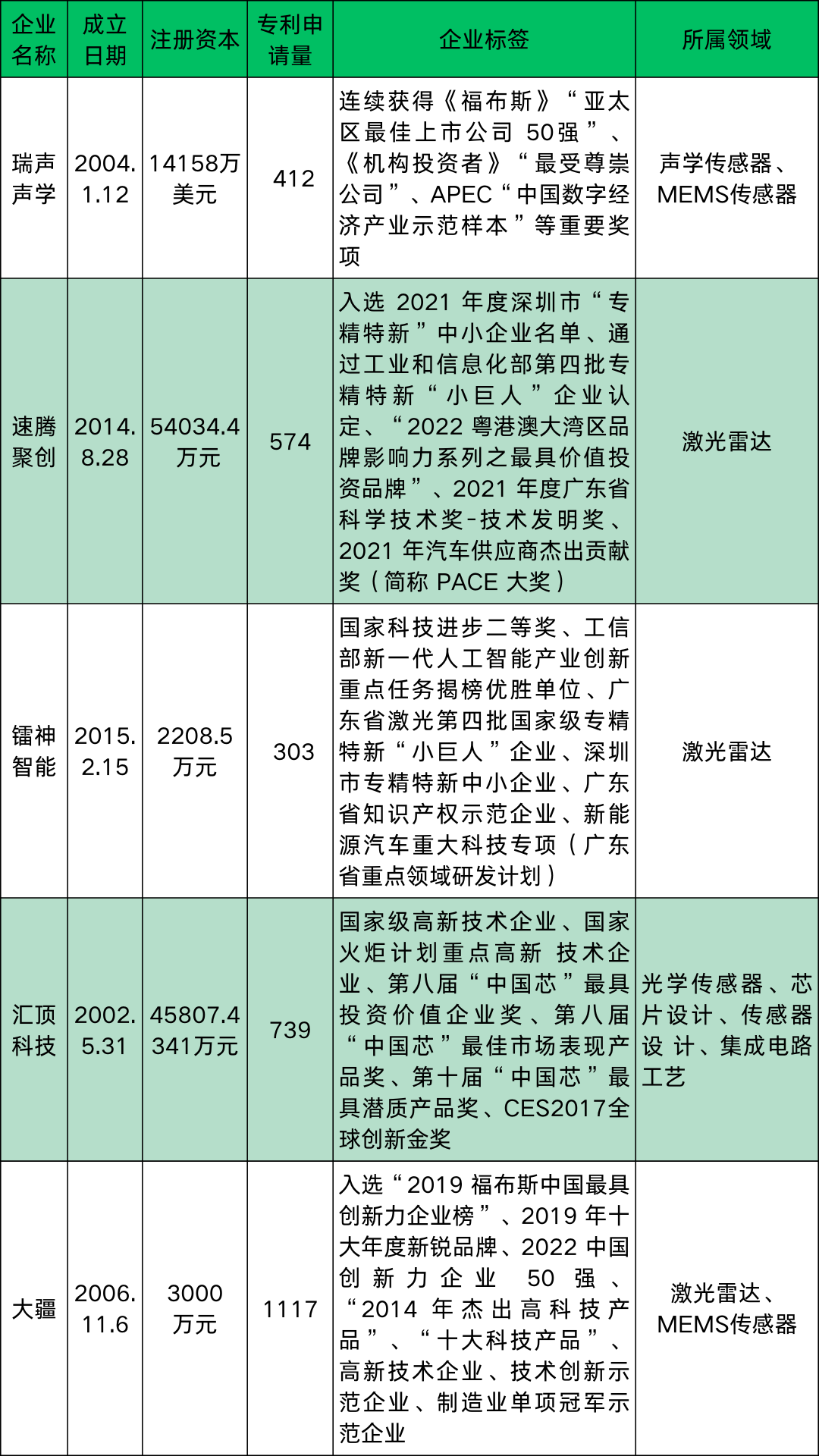 新闻