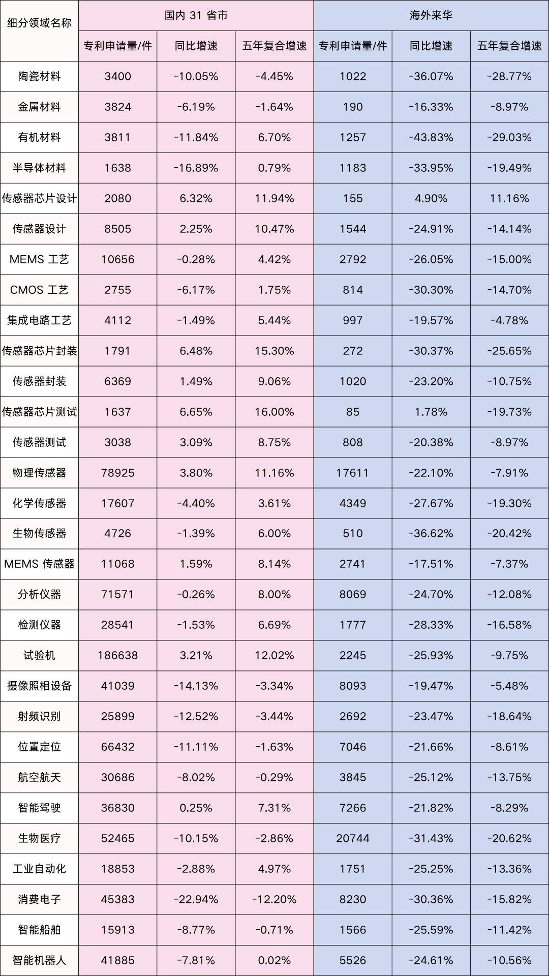新闻