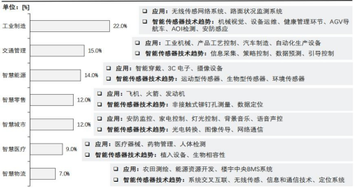 新闻