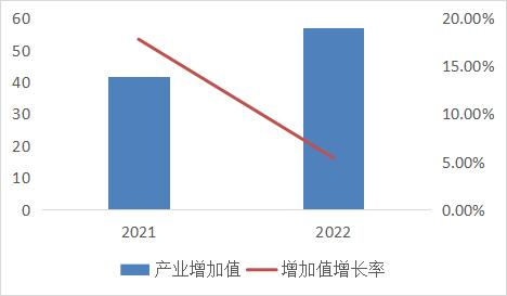 新闻