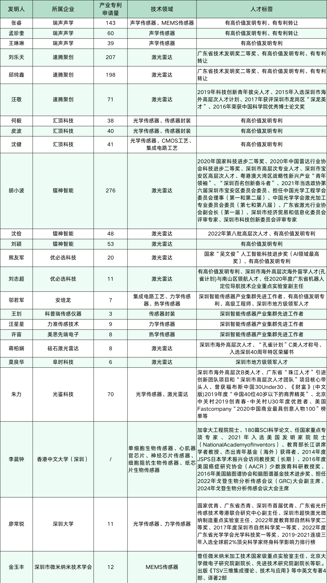 新闻