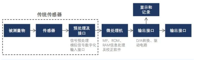 新闻